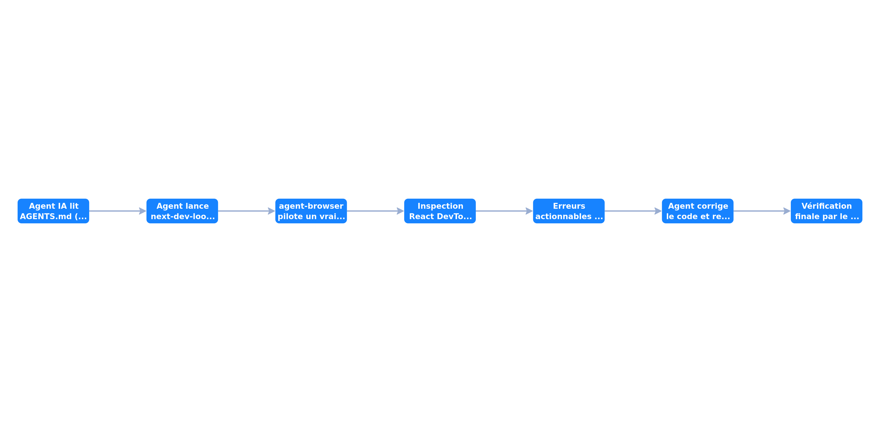 Boucle de développement pilotée par un agent IA avec Next.js 16.3
